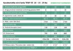 MINI KOTAO ŠTEDNJAK za centralno grijanje na kruta goriva TEMY ES 10kW-po narudžbi - Slika 18
